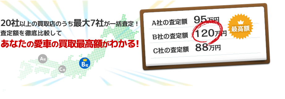 20社以上の買取店のうち最大7社が一括査定！査定額を徹底比較してあなたの愛車の買取最高額がわかる!